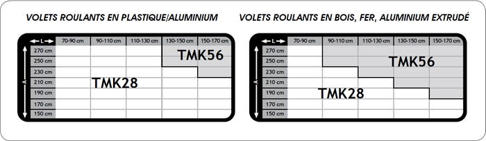 Emetteur recepteur radio pour volet roulant aluminium